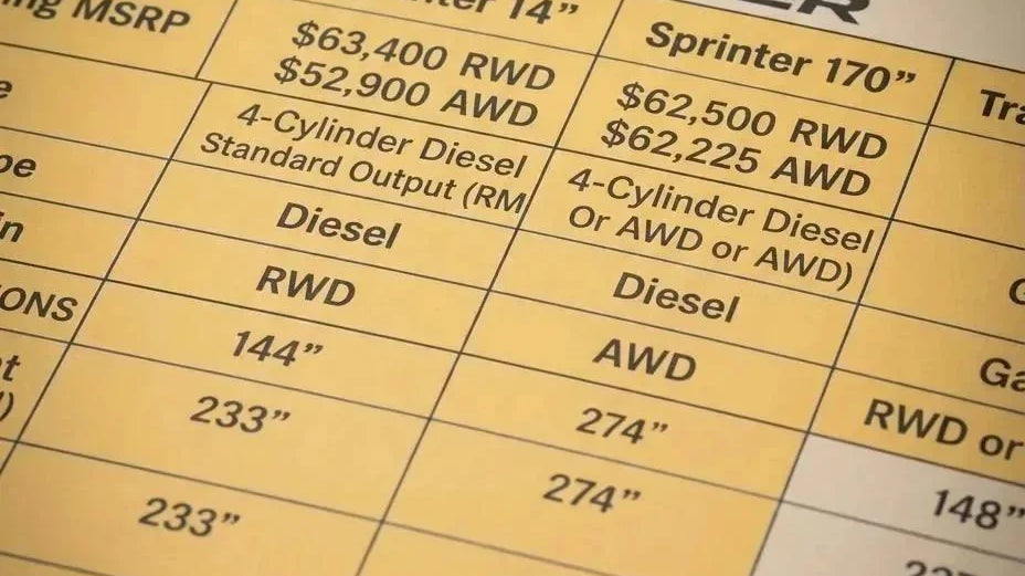 sprinter 144 vs 170 camper - This image shows a close-up of a Mercedes Sprinter specification sheet, likely f