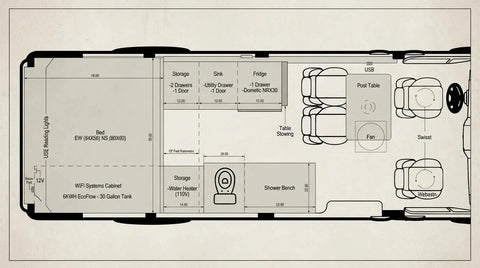 camper van comfort What Makes a Camper Van Comfortable for Long-Term Travel van camper conversion - The most prominent f