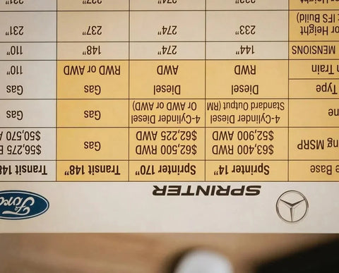 ram promaster vs ford transit - This image shows a printed comparison chart for the Ford Transit and Mercedes Sp
