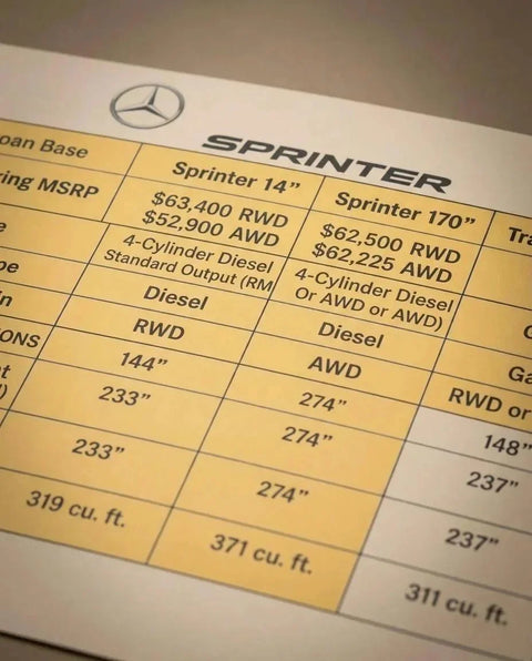 sprinter 144 vs 170 camper - This image shows a close-up of a Mercedes Sprinter specification sheet, likely f